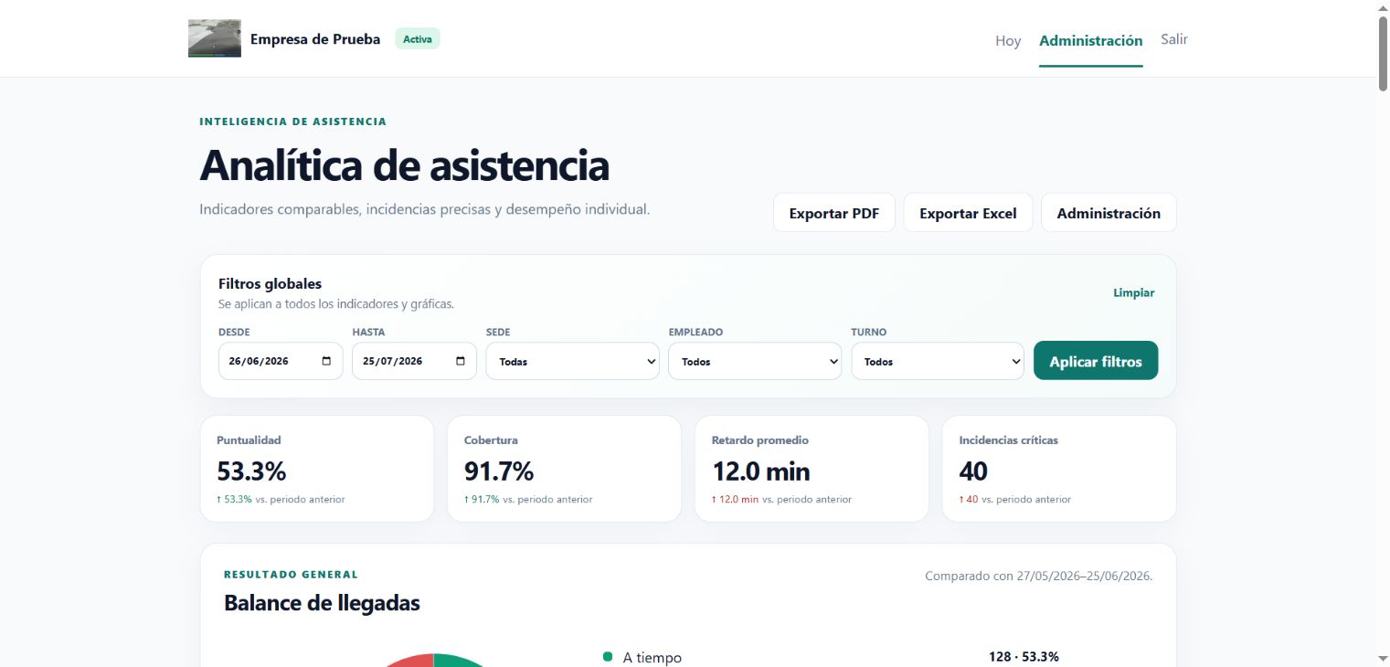 Analítica de Aureo Jornada